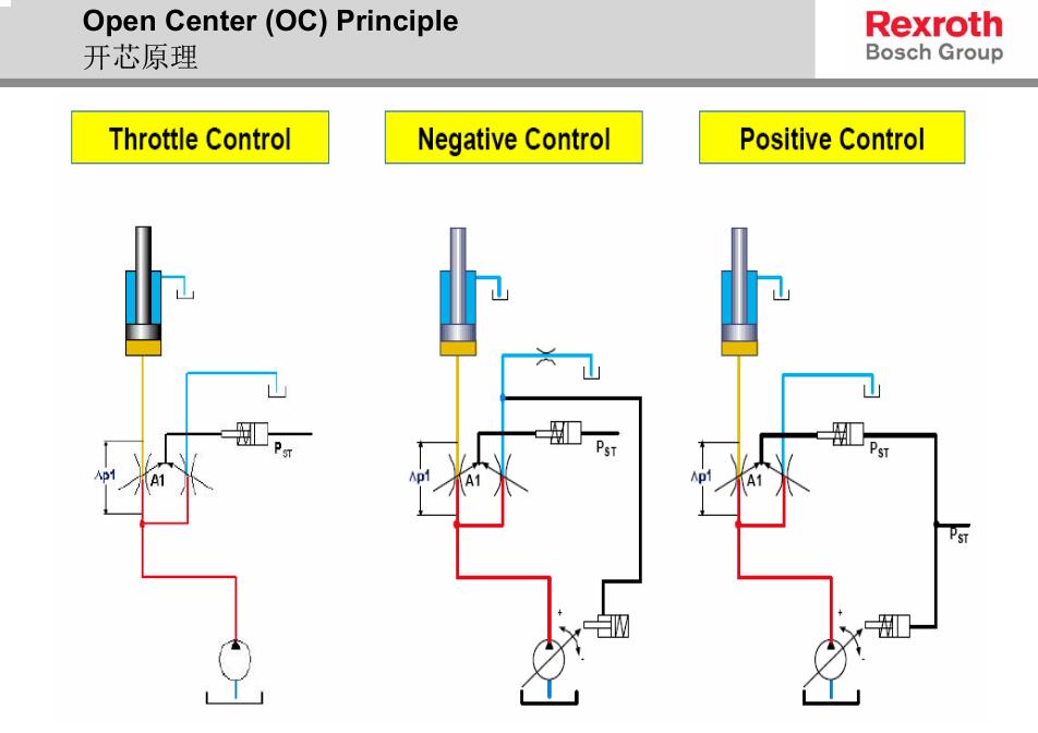 3000噸四柱液壓機(jī)液壓系統(tǒng)圖