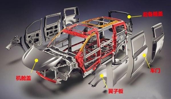 500噸液壓機加工汽車配件范圍